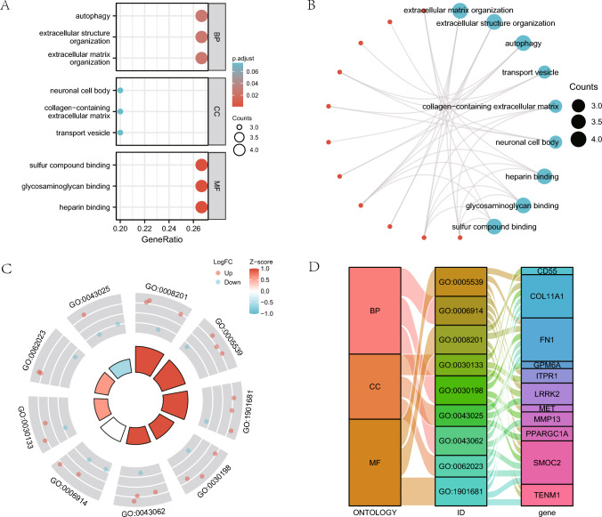 PMC10501032 – Fig3