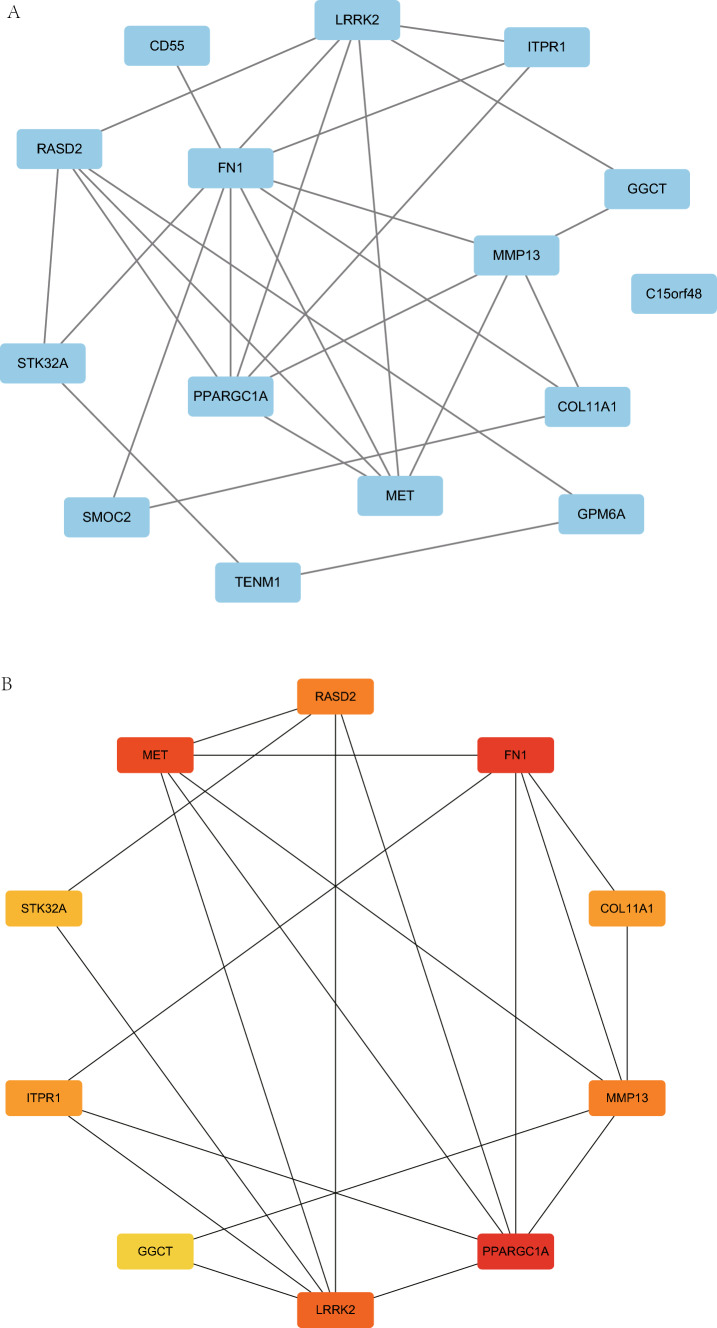PMC10501032 – Fig5