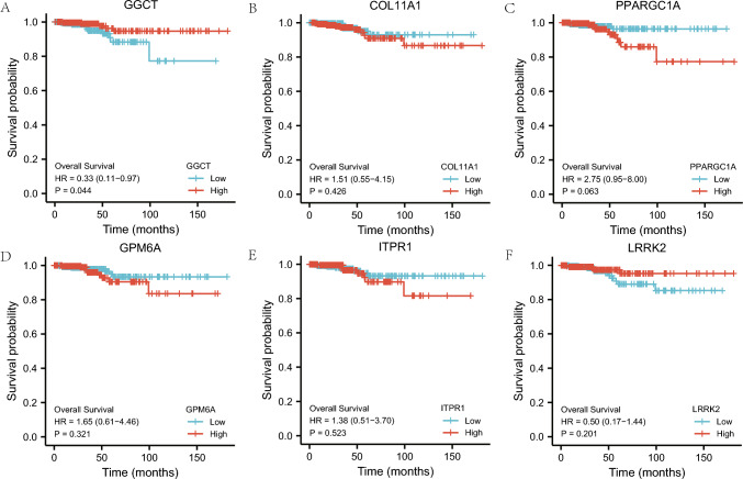 PMC10501032 – Fig7