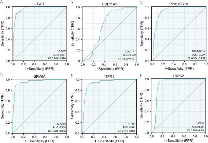 PMC10501032 – Fig8