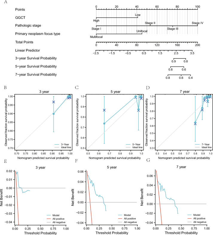 PMC10501032 – Fig9