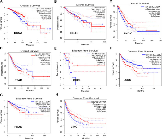 PMC10589178 – Fig2
