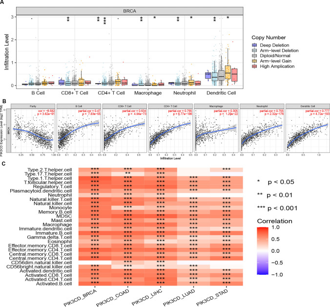 PMC10589178 – Fig7