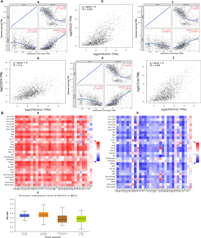 PMC10589178 – Fig8