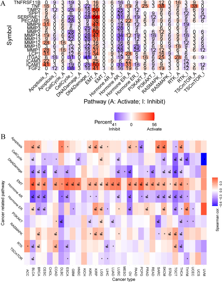 PMC10660488 – Fig11