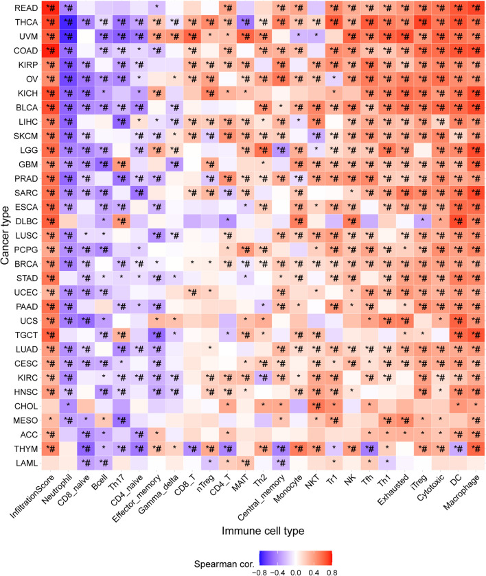 PMC10660488 – Fig1