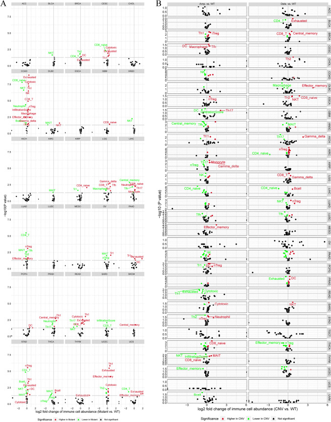 PMC10660488 – Fig2