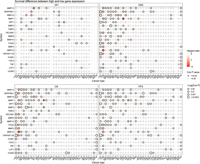 PMC10660488 – Fig5