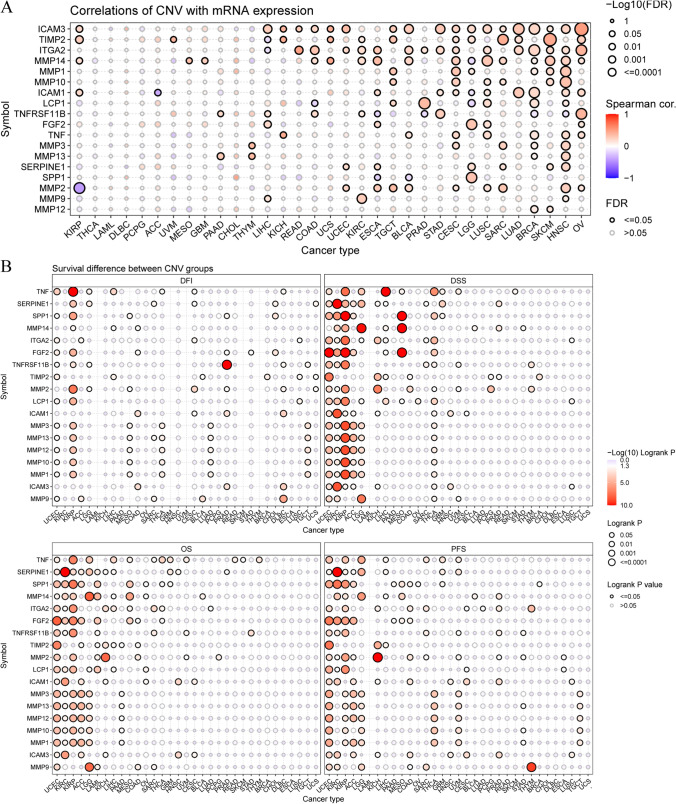 PMC10660488 – Fig7