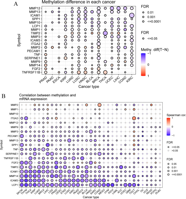 PMC10660488 – Fig8
