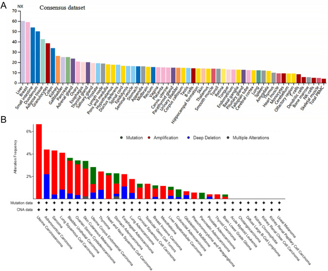 PMC10657916 – Fig1