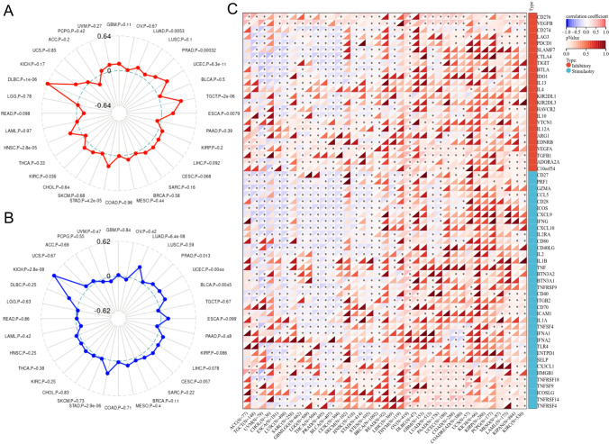 PMC10657916 – Fig6