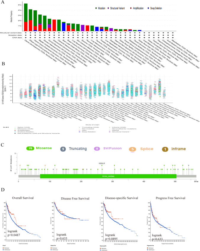 PMC11063023 – Fig2