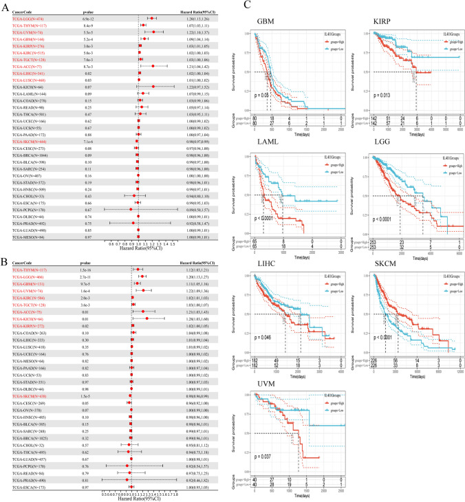 PMC11063023 – Fig3