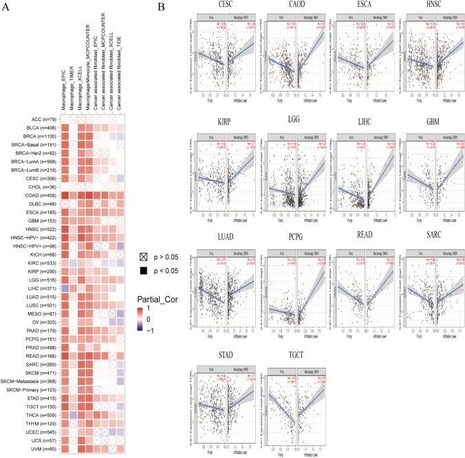 PMC11063023 – Fig5