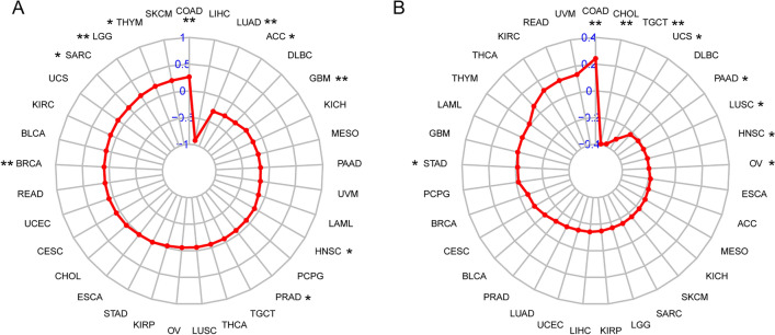PMC11166624 – Fig10