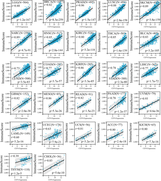 PMC11166624 – Fig8
