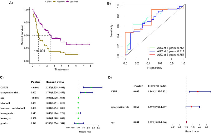 PMC11211298 – Fig2
