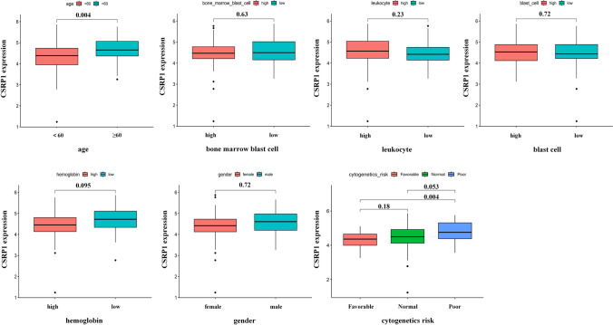 PMC11211298 – Fig3