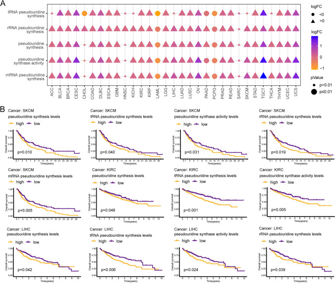PMC11335713 – Fig1