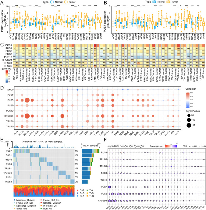 PMC11335713 – Fig2