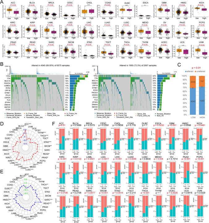 PMC11335713 – Fig7