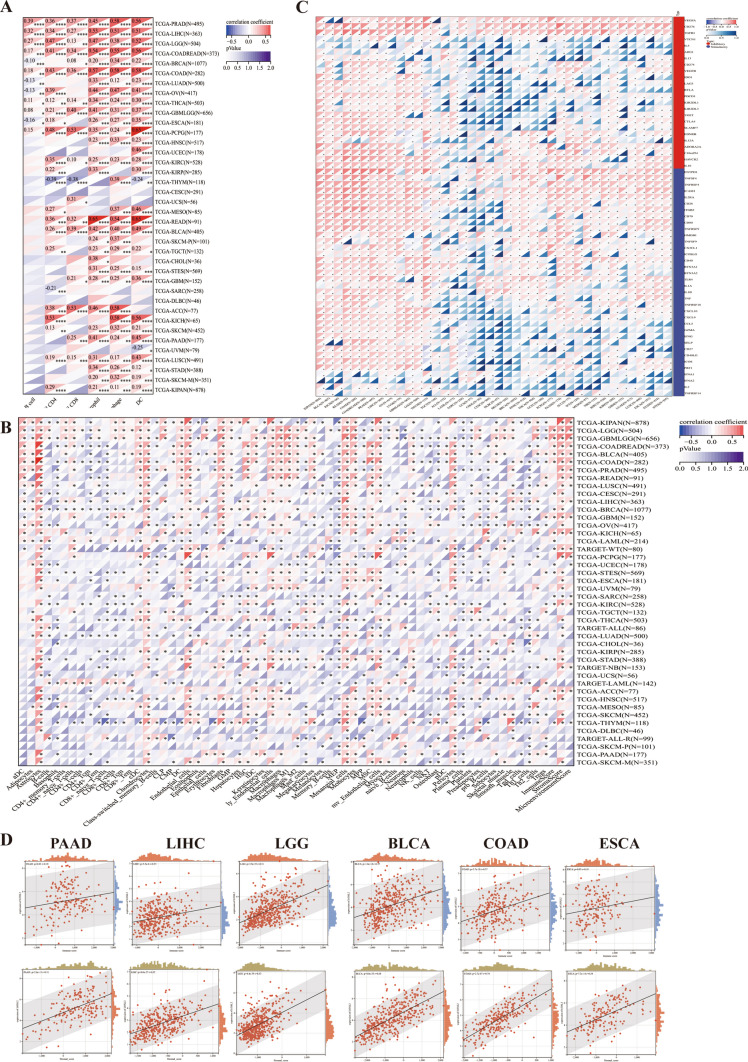 PMC11208360 – Fig4