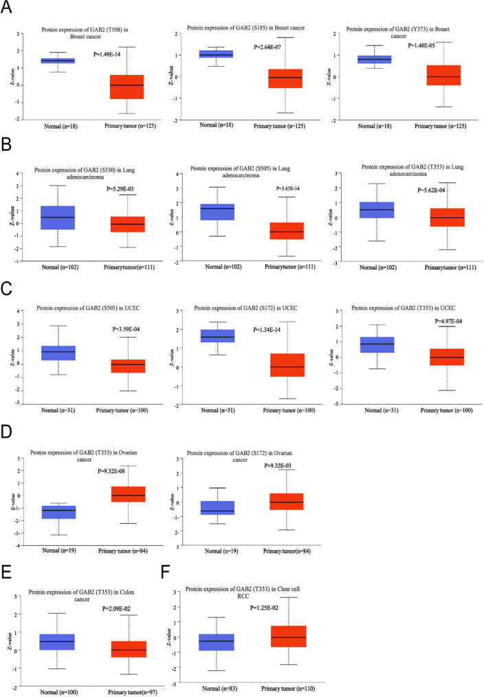 PMC11245454 – Fig3