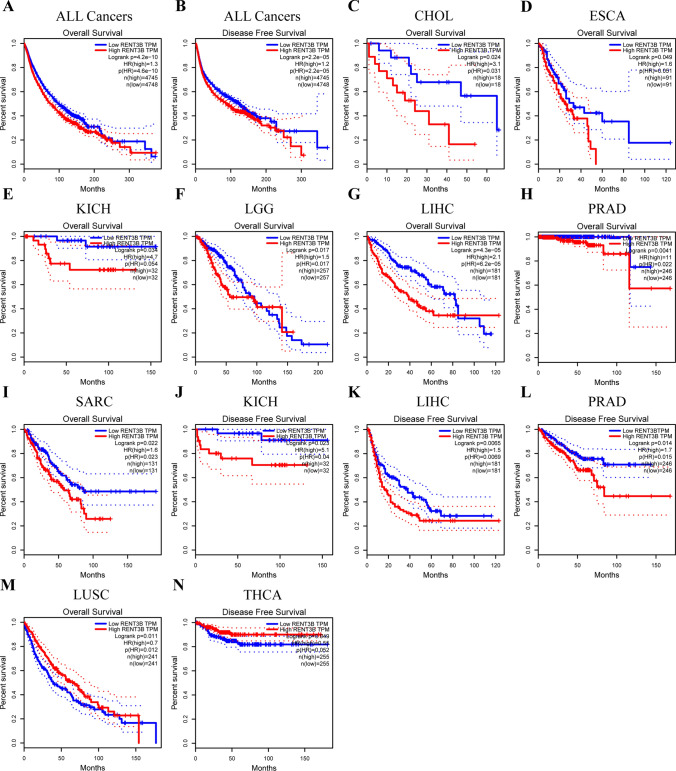 PMC11436519 – Fig3