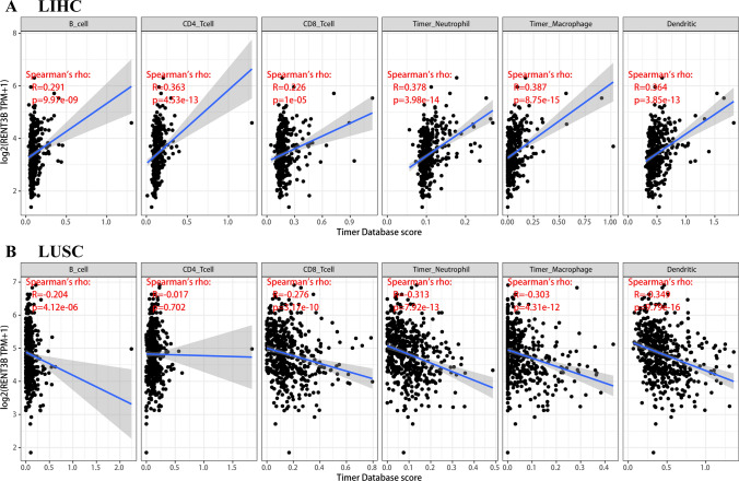 PMC11436519 – Fig5