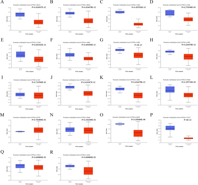 PMC10994900 – Fig3