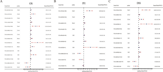 PMC10994900 – Fig4