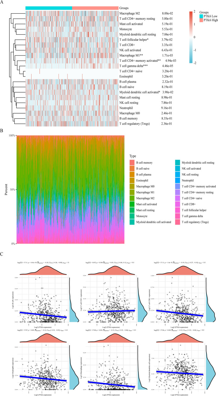 PMC10994900 – Fig6