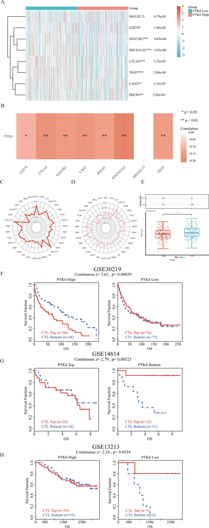 PMC10994900 – Fig8