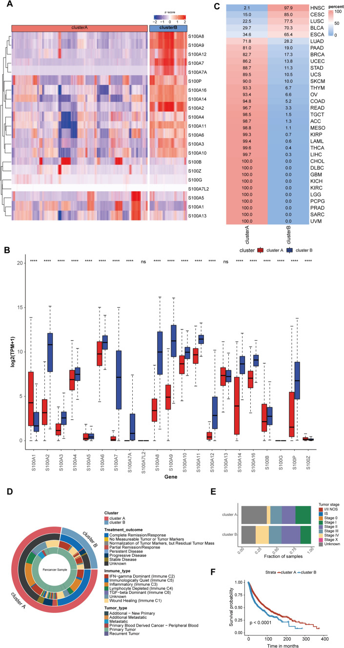 PMC11058162 – Fig3