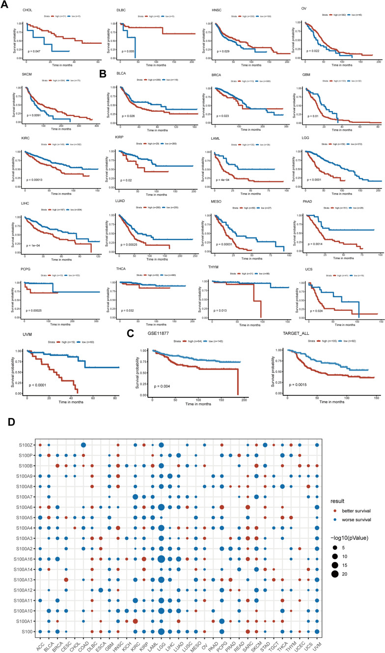 PMC11058162 – Fig7