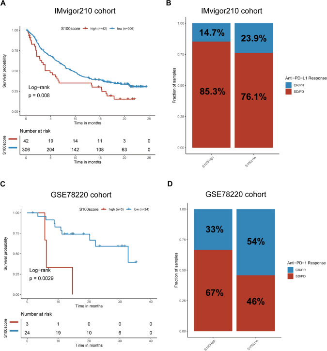 PMC11058162 – Fig8