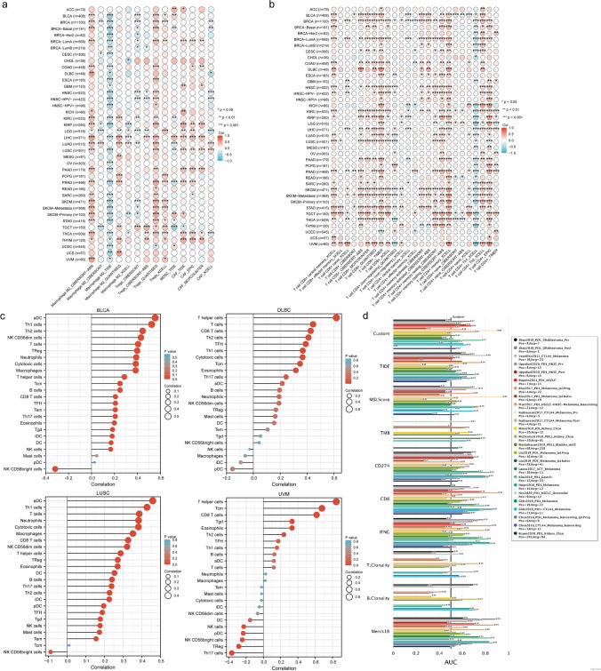 PMC11078914 – Fig3