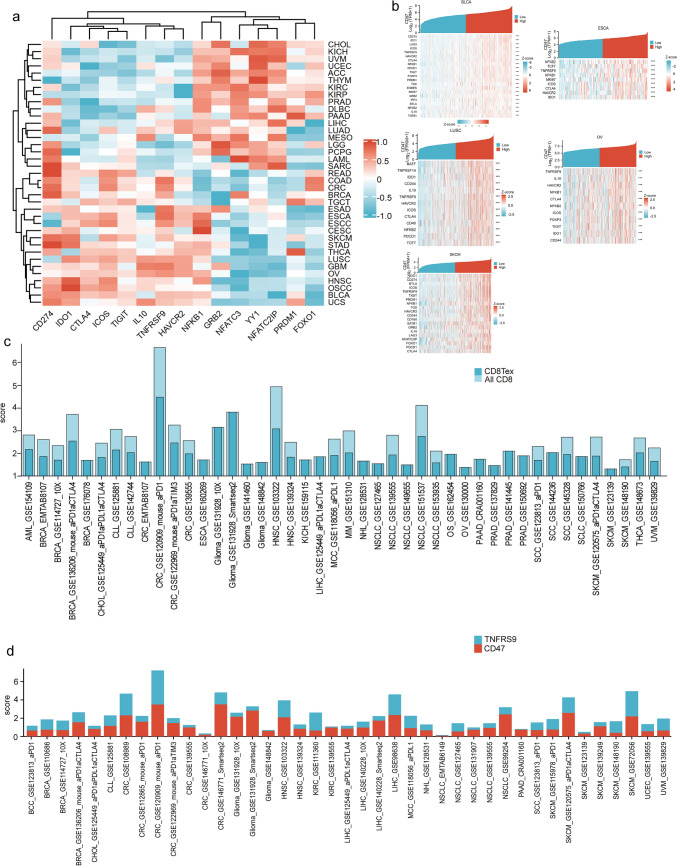 PMC11078914 – Fig6
