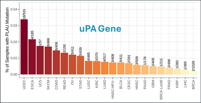 PMC12126455 – Fig6