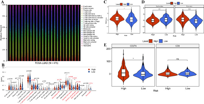 PMC12162437 – Fig10