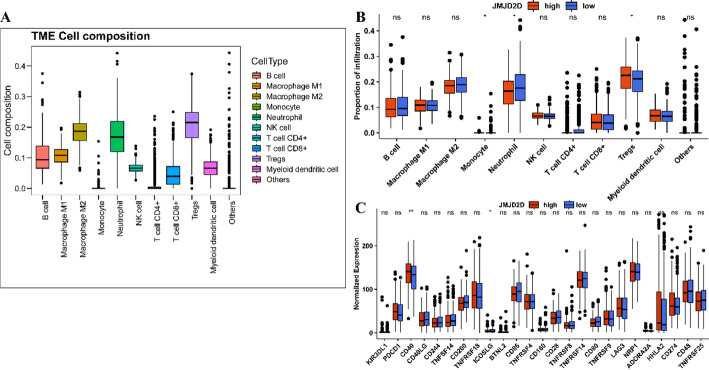 PMC12162437 – Fig5