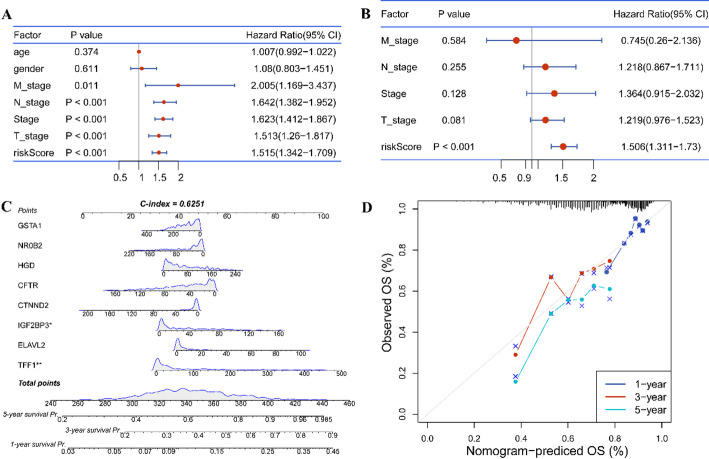 PMC12162437 – Fig9