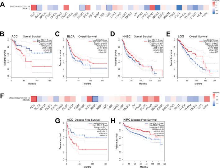 PMC12173986 – Fig2