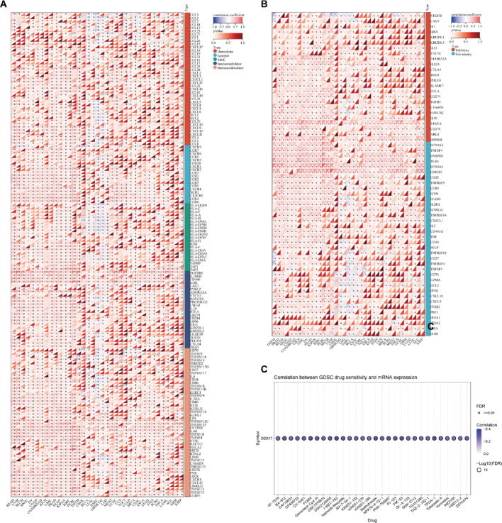 PMC12173986 – Fig5
