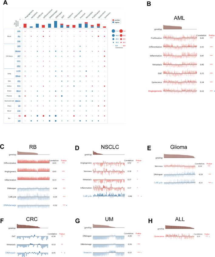 PMC12173986 – Fig8
