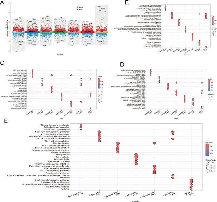 PMC12546205 – Fig3