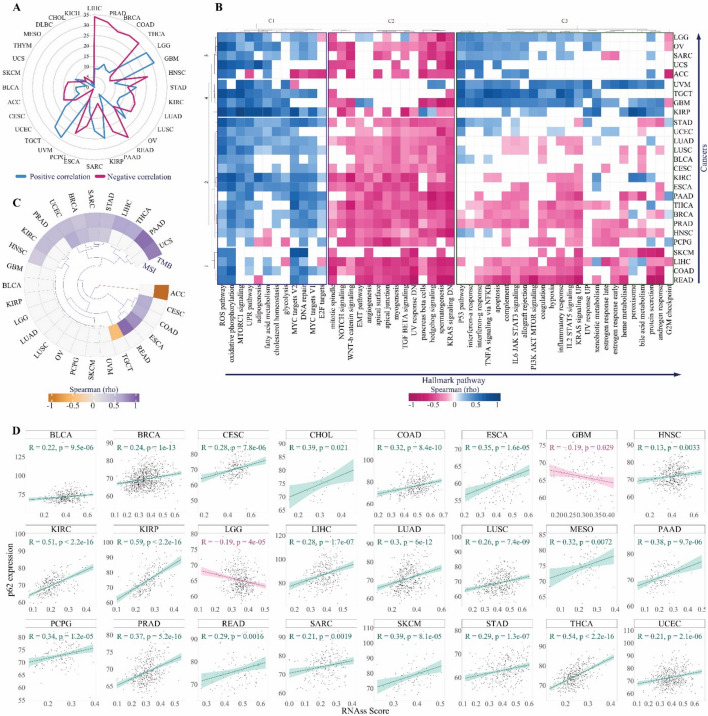 PMC12748421 – Fig4