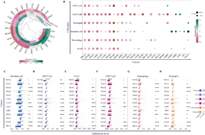 PMC12748421 – Fig5