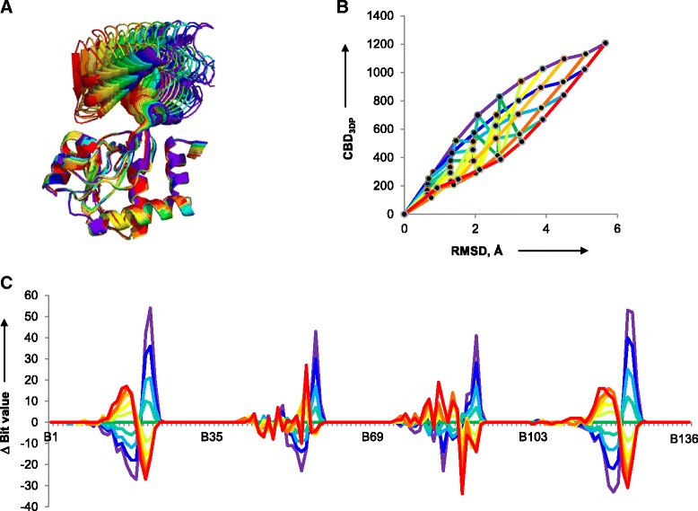 PMC4619230 – Fig3